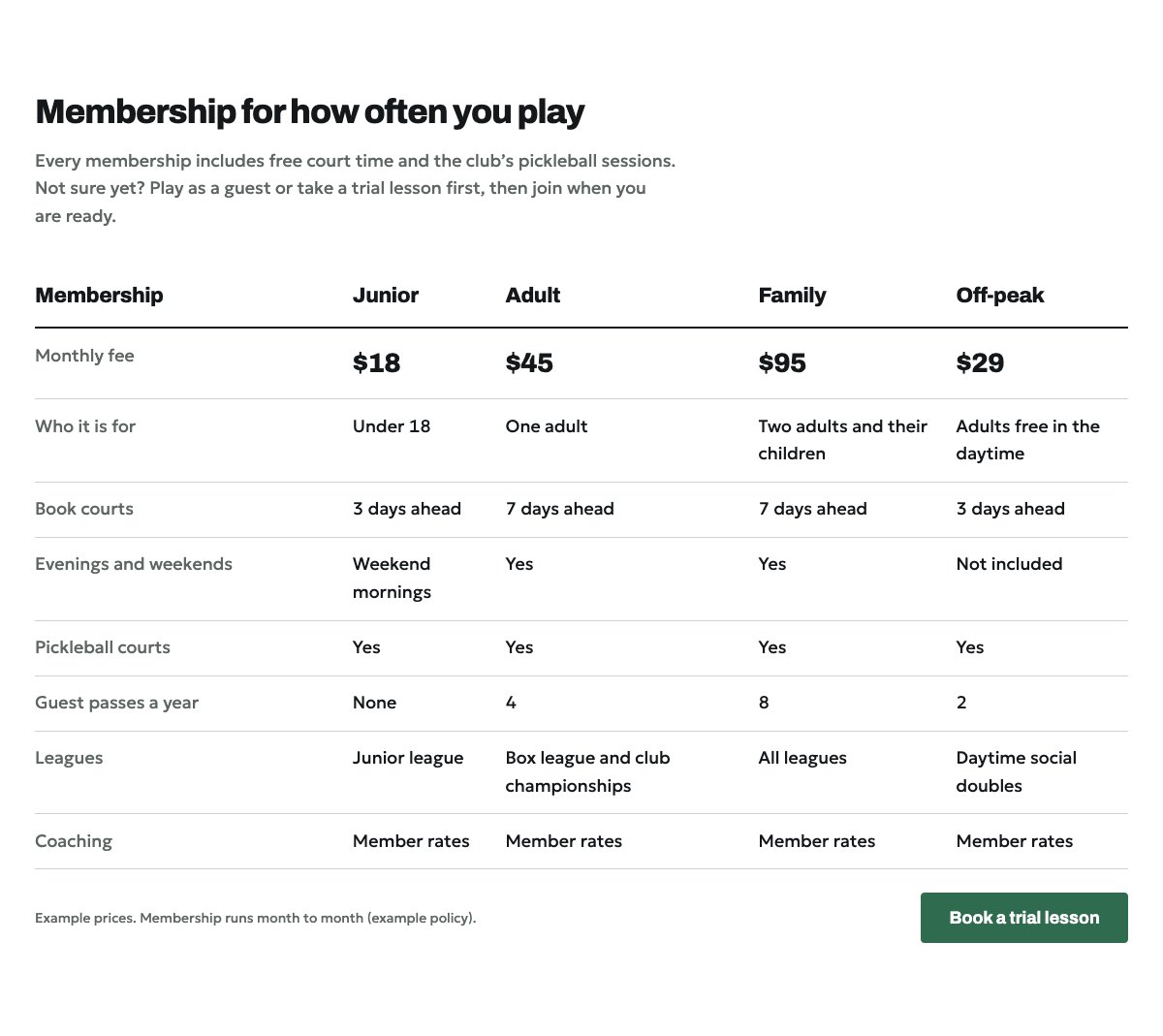 Membership comparison