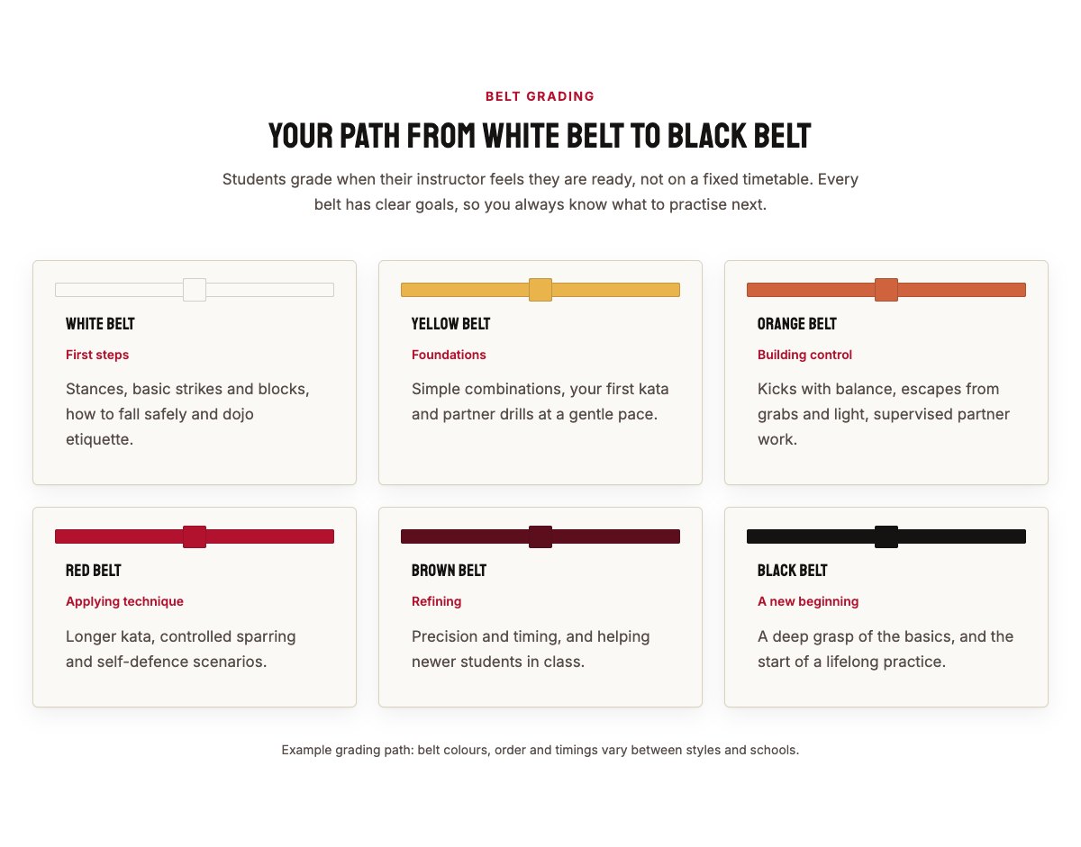 Belt grading path