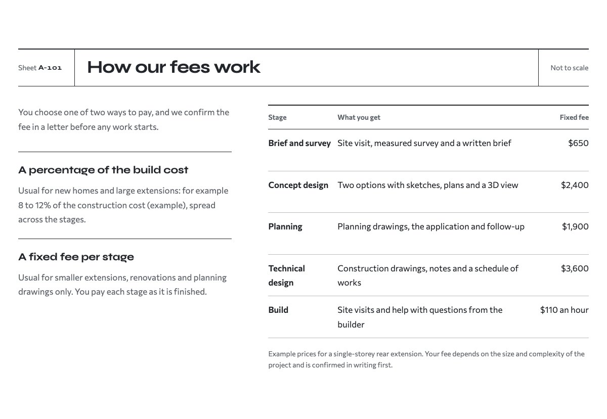 How fees work