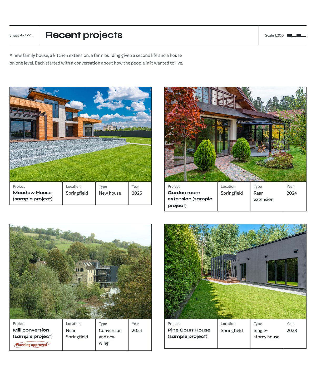 Projects as drawing sheets