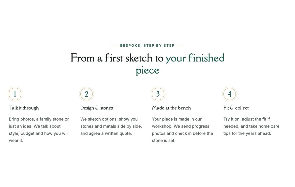 Bespoke process