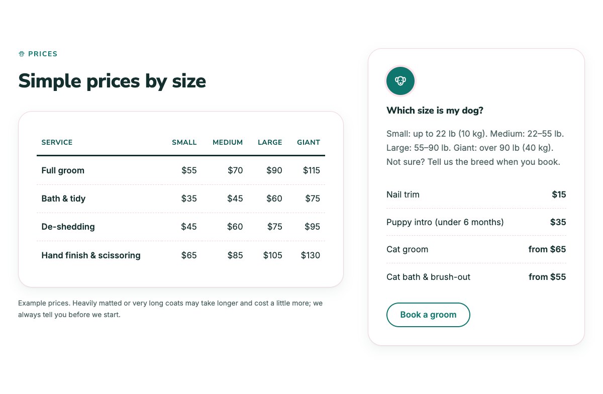 Prices by size