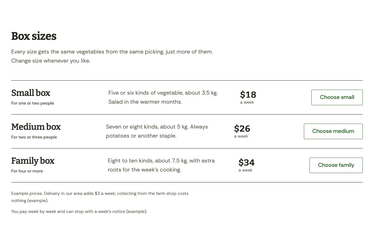 Box sizes