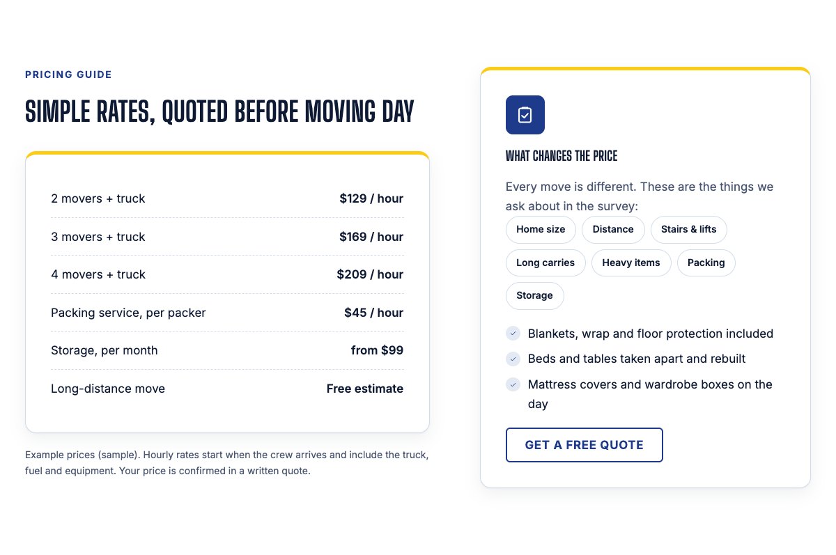 Pricing guide