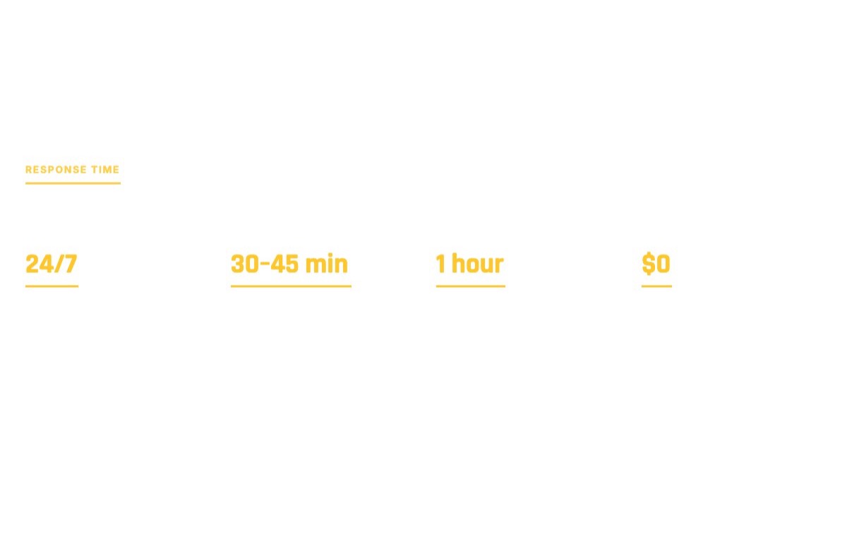 Response times