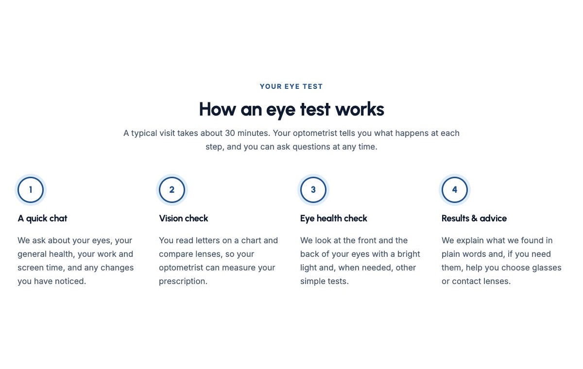 How an eye test works