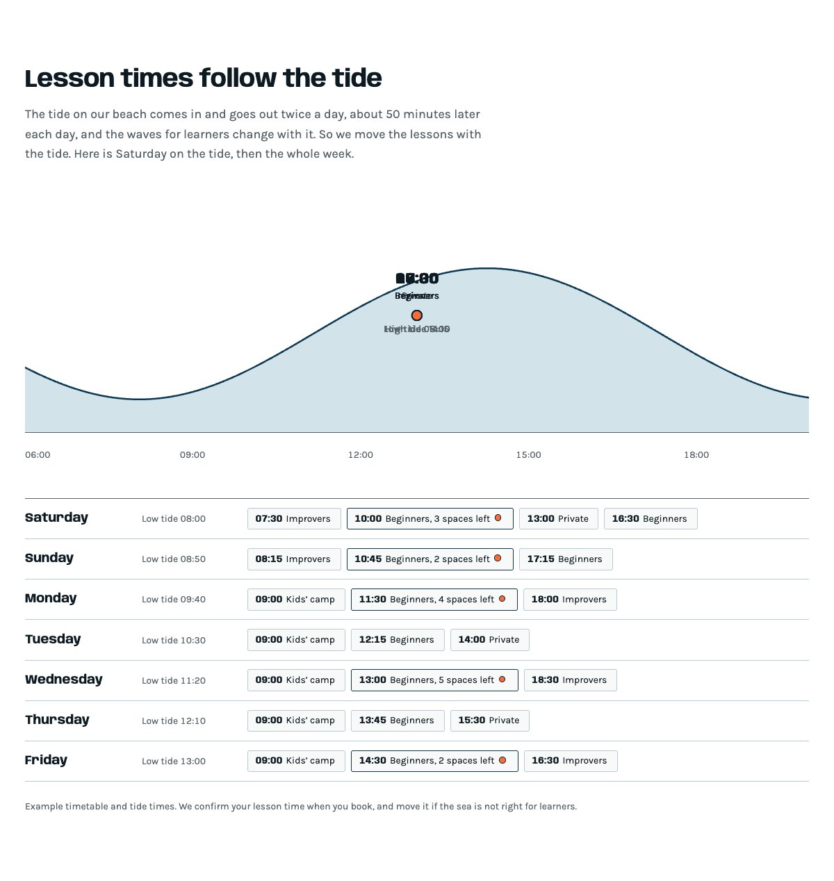 Lesson times on the tide